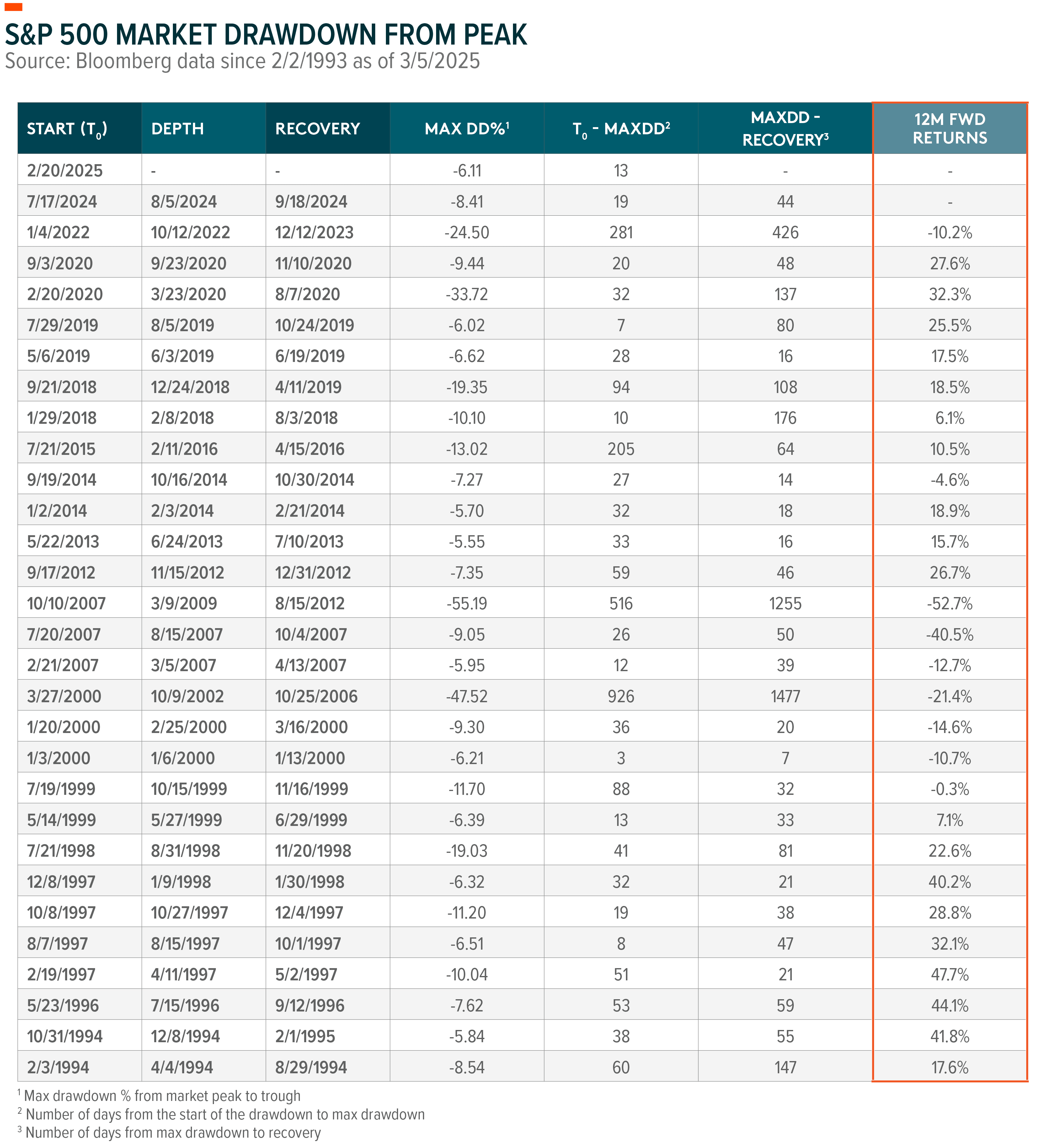 Drawdown Analysis S&P v2.png